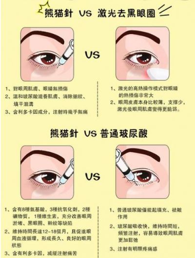 熊貓針和玻尿酸有什么區別