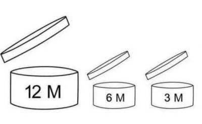 護膚品會過期嗎