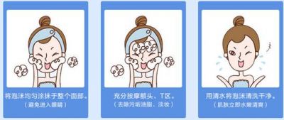 不用洗面奶反而皮膚好真的嗎