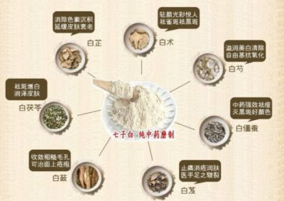 七子白中藥面膜粉可以每天用嗎