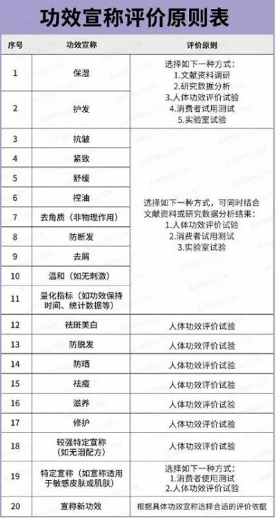 化妝品的質量安全和功效宣稱負責是什么意思