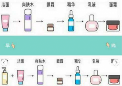 精華液的正確使用順序