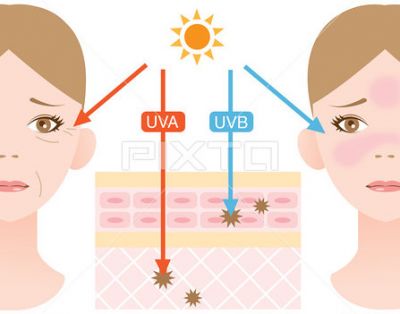 1705144911311 紫外線幾級需要涂防曬