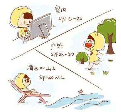 在家也要涂防曬霜嗎