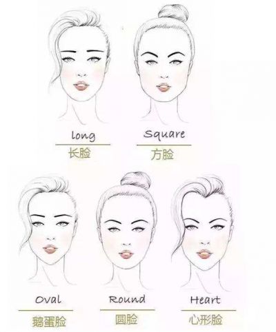 不同臉型適合什么樣的眉形