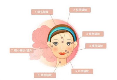 玻尿酸怎么用在臉上